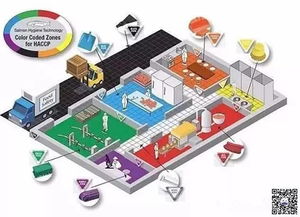 食品企業(yè)的分色管理 為車(chē)間注入色彩，提升管理效能