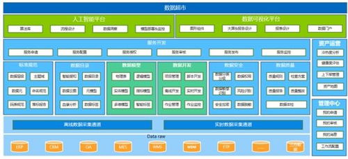 三維天地?cái)y數(shù)據(jù)資產(chǎn)管理平臺(tái)亮相數(shù)博會(huì)，助力企業(yè)管理數(shù)智化轉(zhuǎn)型