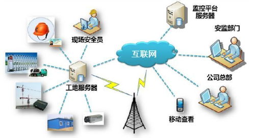 福廈泉人員精準(zhǔn)定位系統(tǒng)在企業(yè)管理中的多元化應(yīng)用