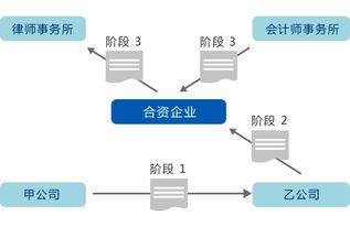 一體化管理新篇章 大型企業(yè)如何通過高亞科技8Manage FAS系統(tǒng)實(shí)現(xiàn)高效運(yùn)營