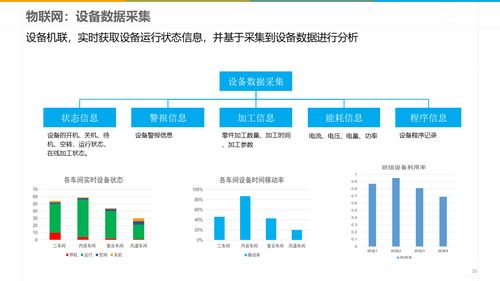 解碼未來工廠 智能制造時(shí)代MES系統(tǒng)規(guī)劃建設(shè)方案的企業(yè)管理實(shí)踐