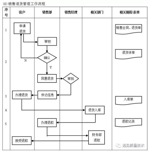 ERP從業(yè)者必備 企業(yè)10大核心管理流程圖解