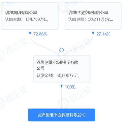創維武漢MiniLED產業園落地 家用視聽市場迎來新變局